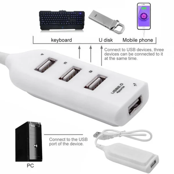 sg-11134301-7rdwg-lxtgcboe788648.webp USB Hub for Laptop PC 4 Port USB2 0 Distribution Splitter Fast Adapter Converter OTG